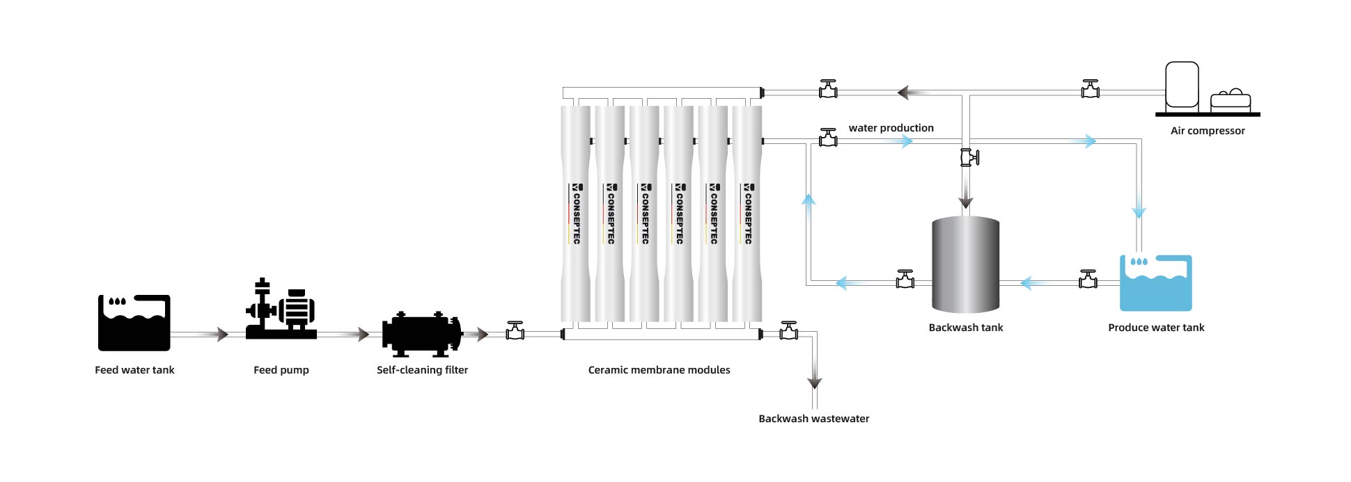 CERAMIC TUBULAR MEMBRANE